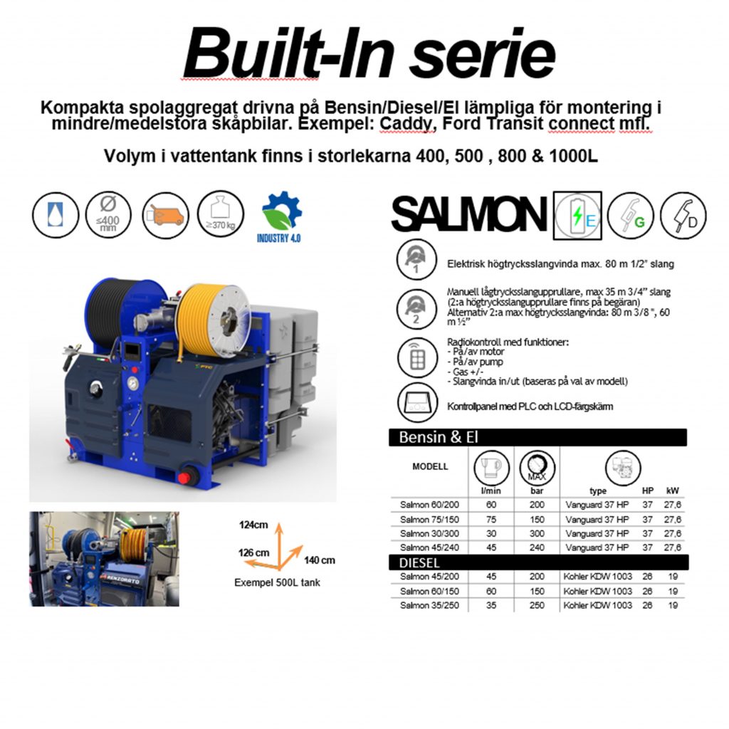 Renzorato | Pipe Cleaning Equipment
