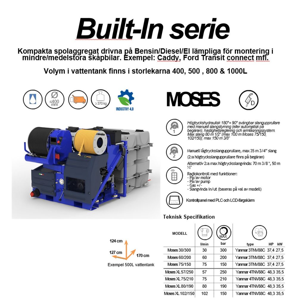 Renzorato | Pipe Cleaning Equipment